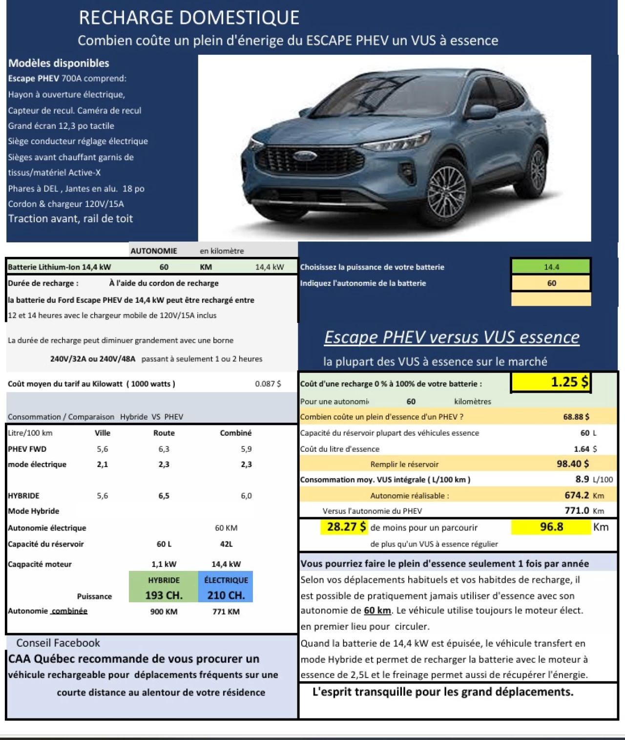 2025 Ford Escape PHEV Main Image